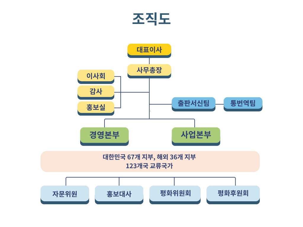 홈페이지용 조직도(국문)_260729 (2)